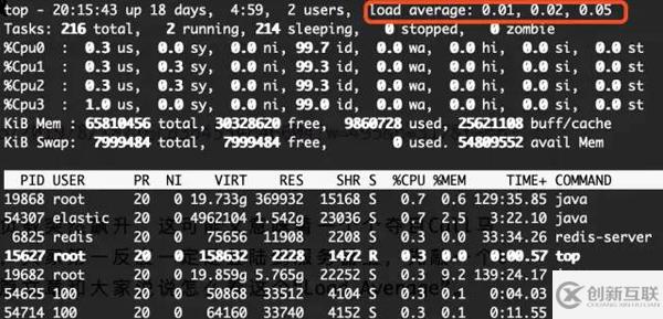 top命令中Load Average分析过程