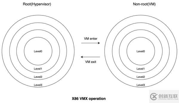 RISC-V架构中的指令集和特权模式是什么