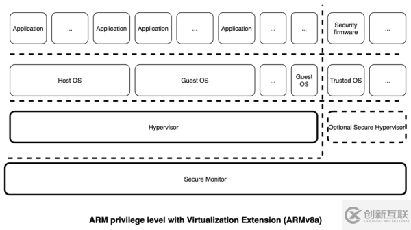 RISC-V架构中的指令集和特权模式是什么