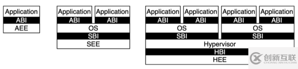 RISC-V架构中的指令集和特权模式是什么