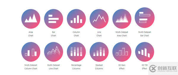 如何使用Charts.css工具