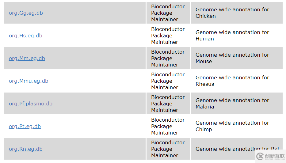 怎样获取物种所有基因对应的GO注释