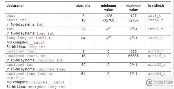 C++代码操作的效率有哪些