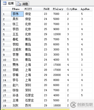 SQL中的开窗函数详解可代替聚合函数使用