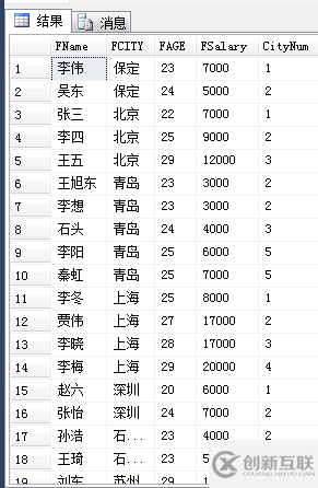 SQL中的开窗函数详解可代替聚合函数使用