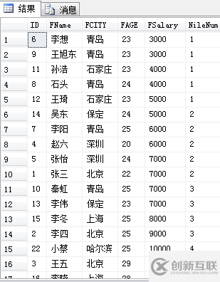 SQL中的开窗函数详解可代替聚合函数使用