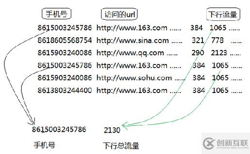 Hadoop相关概念有哪些