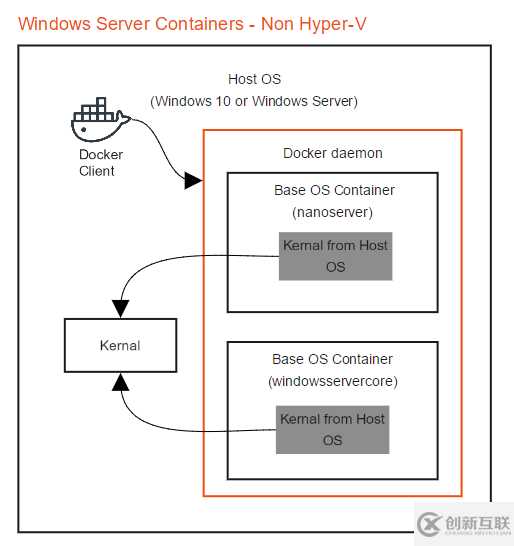 如何了解用于Linux和 Windows容器的Docker容器主机与容器操作系统