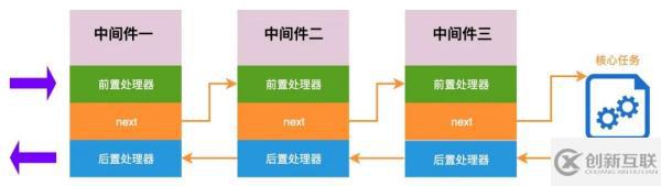 如何掌握高阶的函数技术