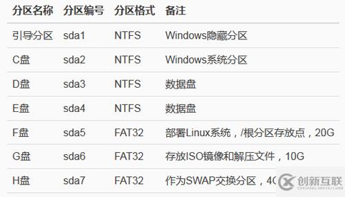 Windows下怎么使用EasyBCD安装Linux双系统