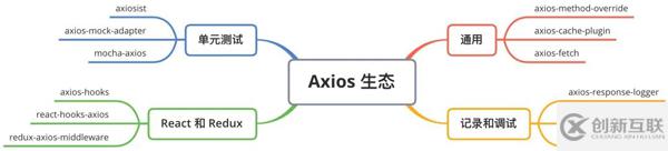 Axios中值得学习的核心知识点有哪些