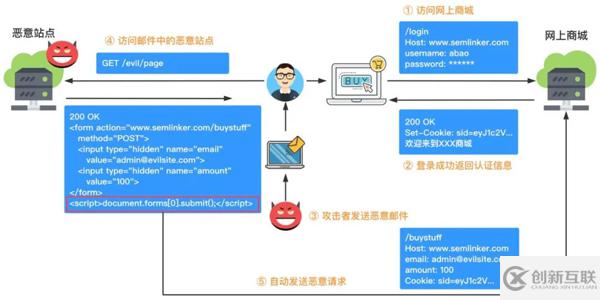 Axios中值得学习的核心知识点有哪些