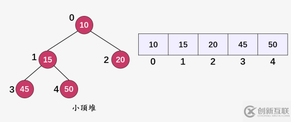 什么是二叉堆