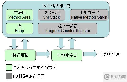 JVM中内存区域与内存溢出的示例分析