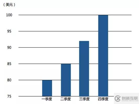 有哪些Python绘图小技巧