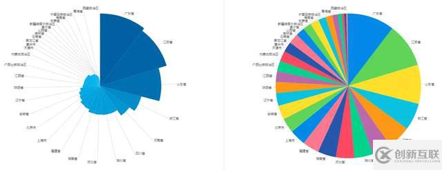 有哪些Python绘图小技巧