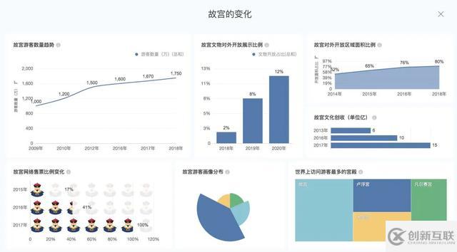 有哪些Python绘图小技巧