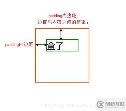 CSS标准盒模型与浮动如何使用