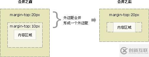 CSS标准盒模型与浮动如何使用