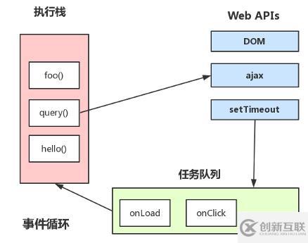 javascript的执行机制是什么