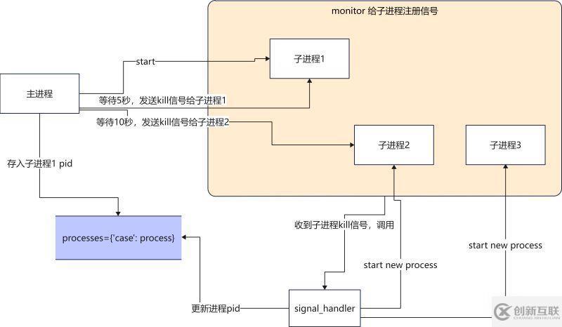 Python怎么实现热加载配置文件