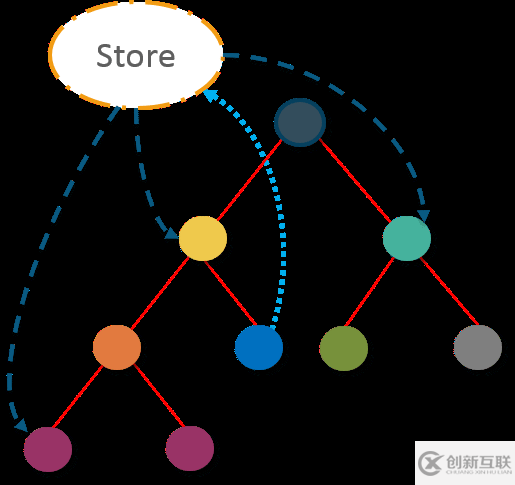 必须要会的React面试题有哪些