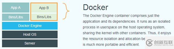 Docker中怎么使用nodejs