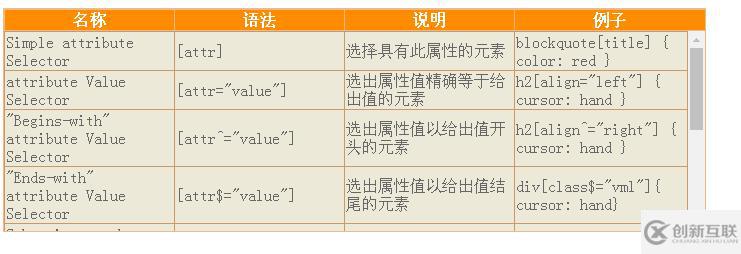 如何使用纯CSS实现表头固定效果