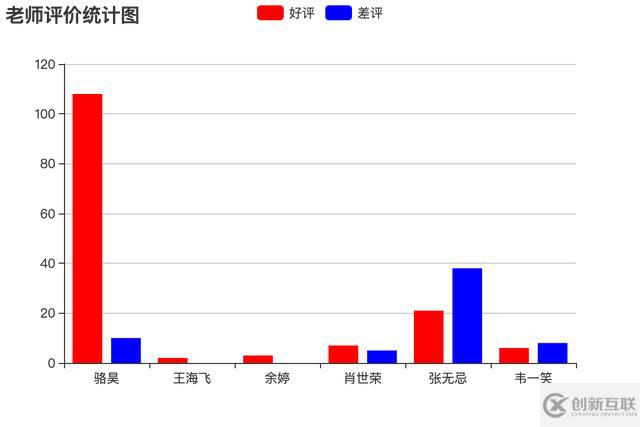 怎么使用Python报表和日志