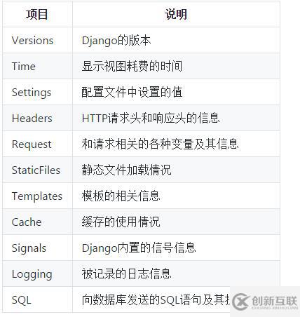 怎么使用Python报表和日志