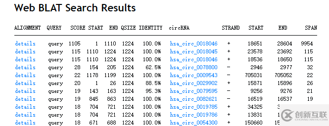 环状RNA数据库circBase怎么理解