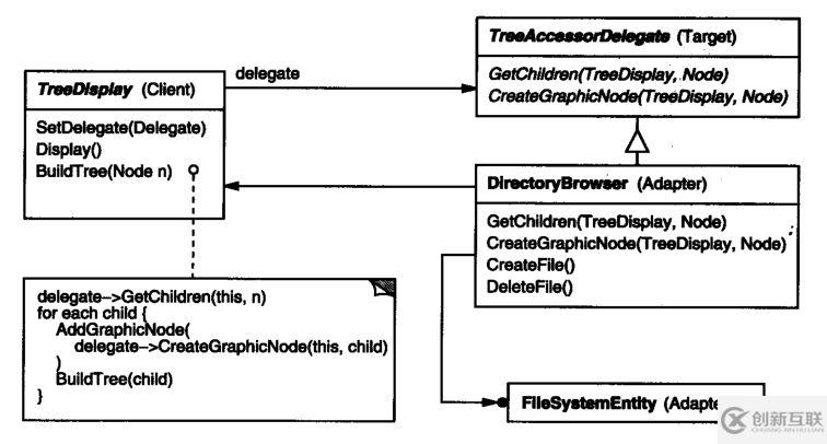 使用C++实现适配器类要注意什么问题