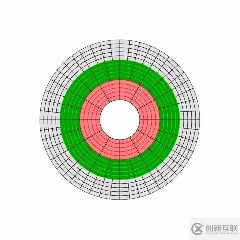 Kafka为什么可以这么快