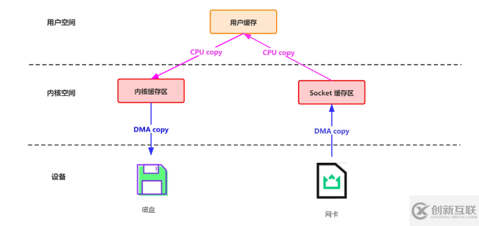 Kafka为什么可以这么快