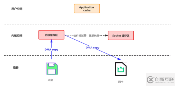 Kafka为什么可以这么快