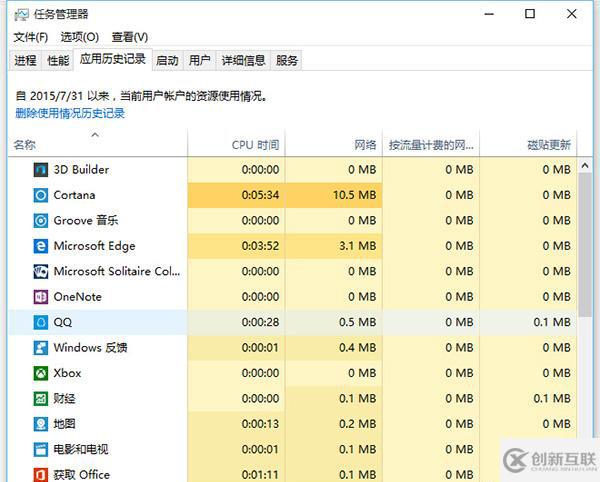 Windows 10如何设置开机启动项