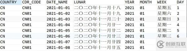 怎么用SQL生成一张带农历的日期维度表