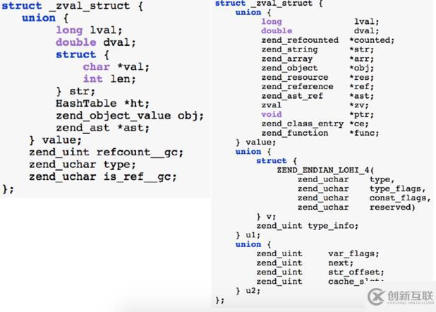 php7的主要新特性有哪些