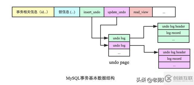 MySQL中怎么实现跨行事务模型