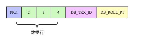 MySQL中怎么实现跨行事务模型