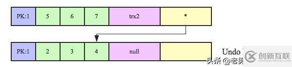 MySQL中怎么实现跨行事务模型