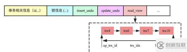 MySQL中怎么实现跨行事务模型