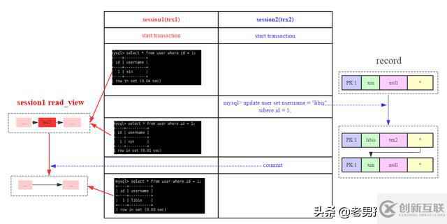 MySQL中怎么实现跨行事务模型