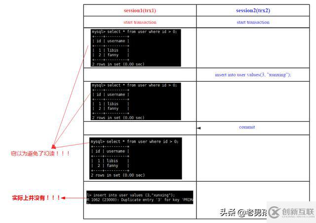 MySQL中怎么实现跨行事务模型