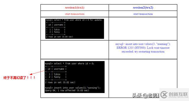 MySQL中怎么实现跨行事务模型