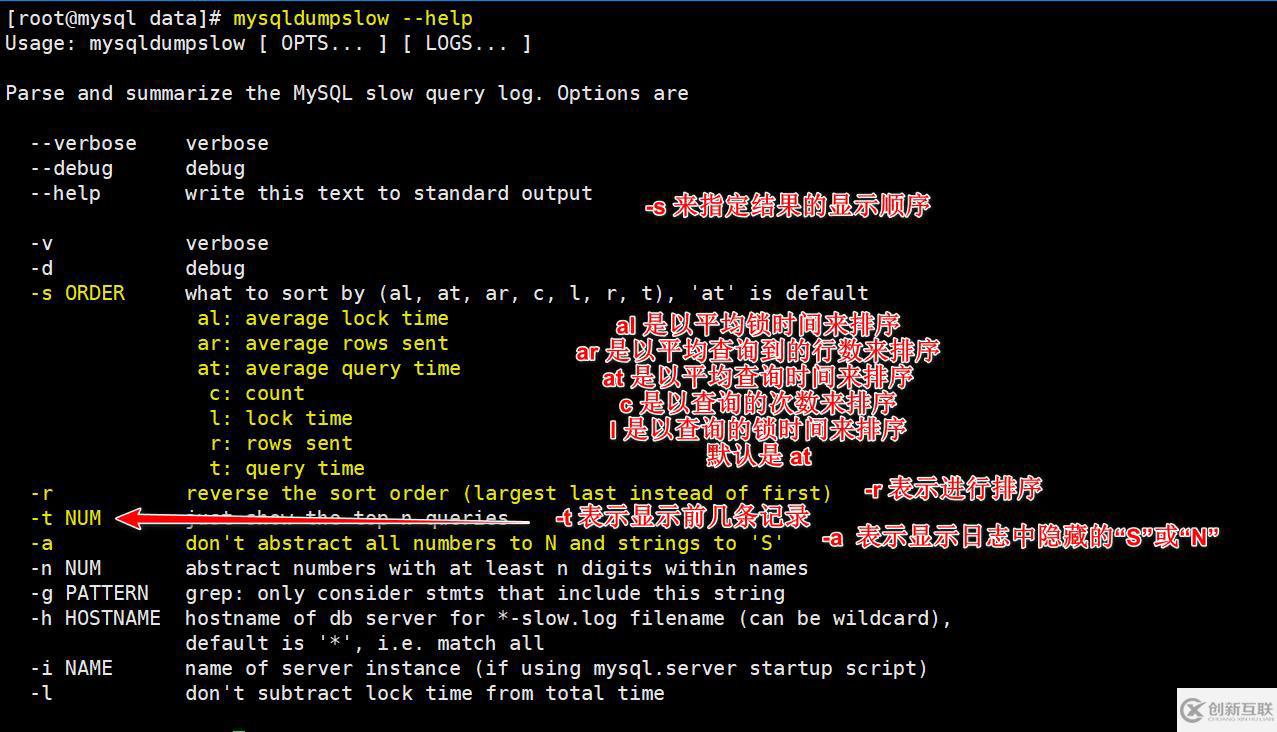 MySQL日志详解