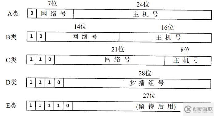 ip地址与子网划分