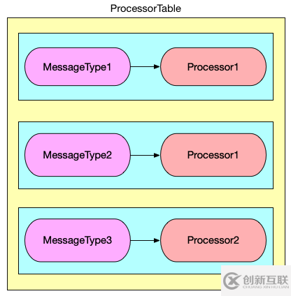 Seata RPC模块的示例分析