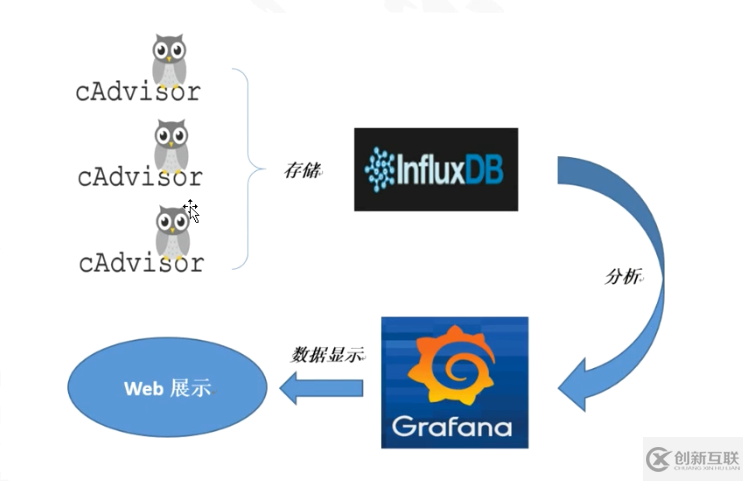 如何构建Docker容器监控系统