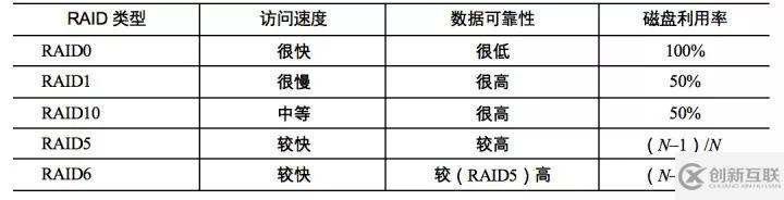 分布式文件系统HDFS的示例分析